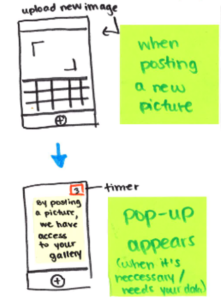 Two drawings of phone screens demonstrating a process for getting consent to data sharing. Sticky notes explain the different steps in the process.