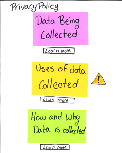 A paper prototype that shows three post-it notes explaining a redesigned privacy policy. The first post-it note reads "Data being collected" and below it is a button that reads "Learn more." The second post-it reads "Uses of data collected". Next to it is a yellow triangle containing an exclamation mark, and another button that reads "Learn more" is below it. The third post-it reads "How and why data is collected" and a third "Learn more" button is below it.